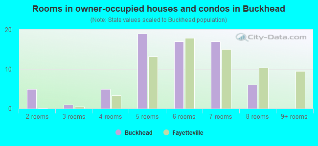 Rooms in owner-occupied houses and condos in Buckhead