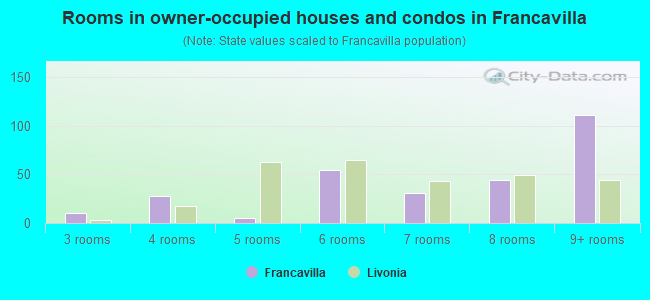 Rooms in owner-occupied houses and condos in Francavilla