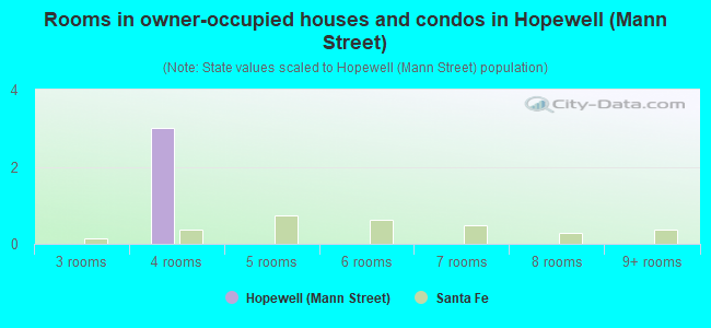 Rooms in owner-occupied houses and condos in Hopewell (Mann Street)