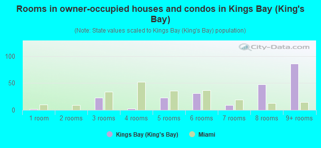 Rooms in owner-occupied houses and condos in Kings Bay (King's Bay)