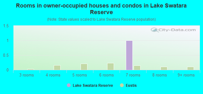 Rooms in owner-occupied houses and condos in Lake Swatara Reserve