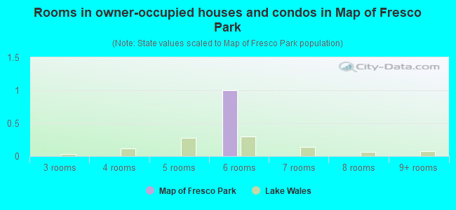 Rooms in owner-occupied houses and condos in Map of Fresco Park
