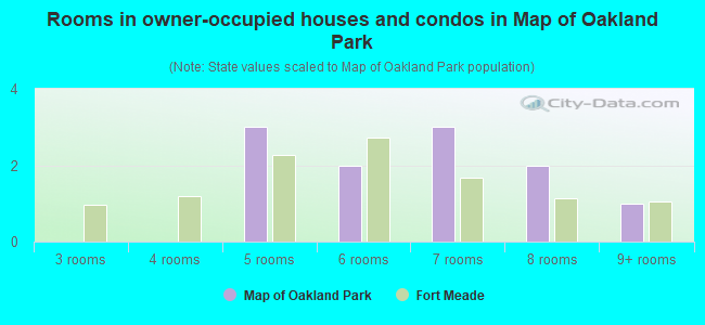Rooms in owner-occupied houses and condos in Map of Oakland Park