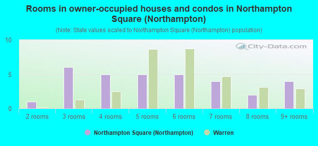 Rooms in owner-occupied houses and condos in Northampton Square (Northampton)