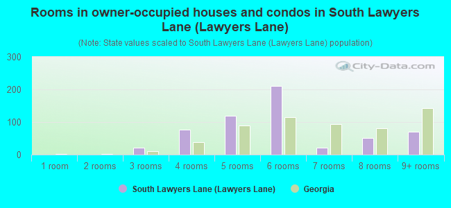 Rooms in owner-occupied houses and condos in South Lawyers Lane (Lawyers Lane)