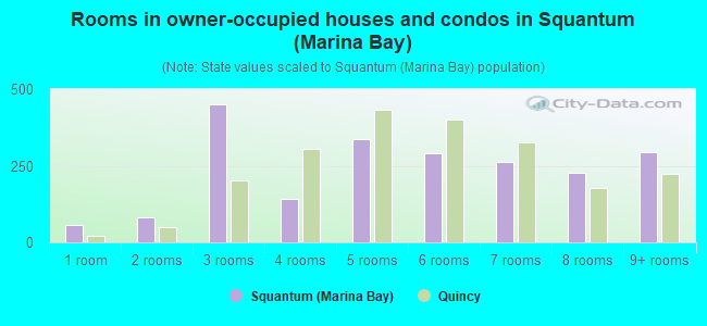 Rooms in owner-occupied houses and condos in Squantum (Marina Bay)