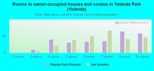Rooms in owner-occupied houses and condos in Yolanda Park (Yolanda)