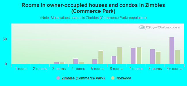 Rooms in owner-occupied houses and condos in Zimbles (Commerce Park)