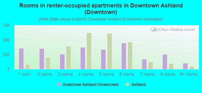 Downtown Ashland (Downtown) neighborhood in Ashland, Ohio (OH), 44805