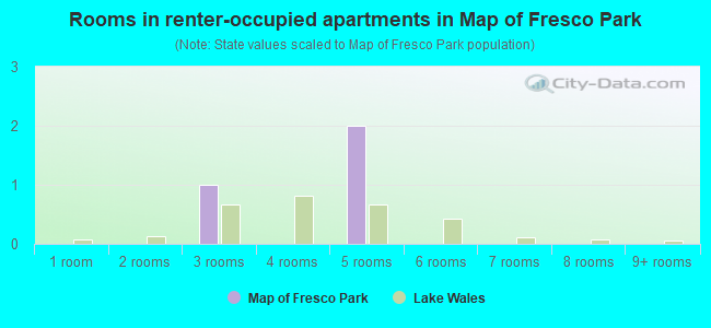 Rooms in renter-occupied apartments in Map of Fresco Park