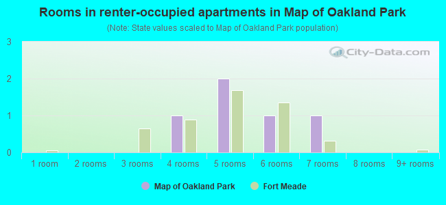 Rooms in renter-occupied apartments in Map of Oakland Park