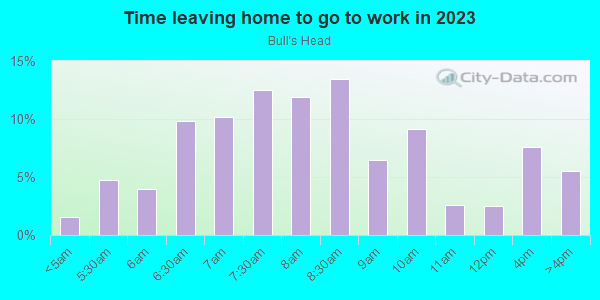 Time leaving home to go to work