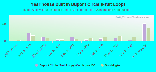 Year house built in Dupont Circle (Fruit Loop)