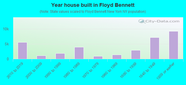 Year house built in Floyd Bennett