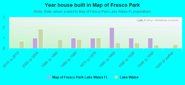 Year house built in Map of Fresco Park