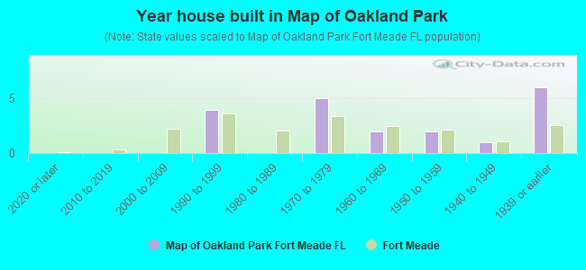 Year house built in Map of Oakland Park