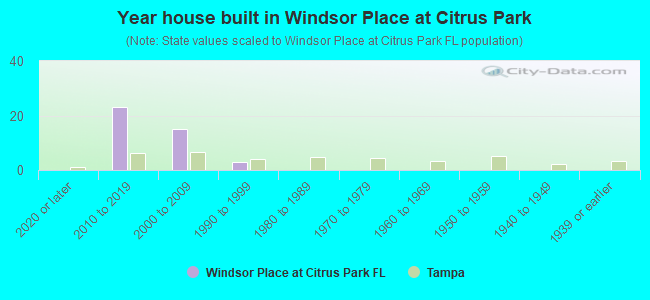 Year house built in Windsor Place at Citrus Park