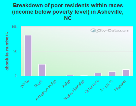 Blog — Asheville Poverty Initiative