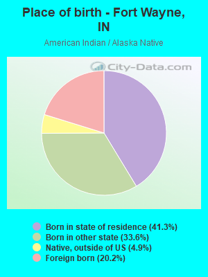 Place of birth - Fort Wayne, IN