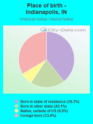 Place of birth - Indianapolis, IN