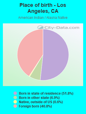 Place of birth - Los Angeles, CA