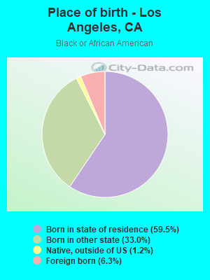 Place of birth - Los Angeles, CA