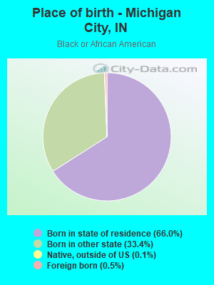 Place of birth - Michigan City, IN
