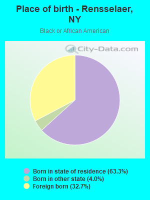 Place of birth - Rensselaer, NY