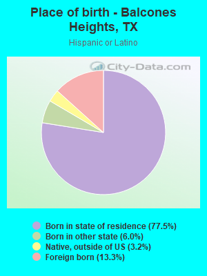 Place of birth - Balcones Heights, TX