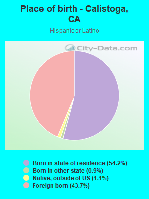 Place of birth - Calistoga, CA