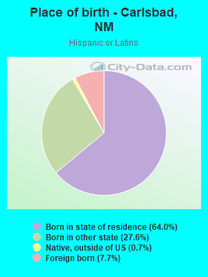 Place of birth - Carlsbad, NM
