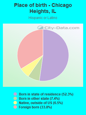 Place of birth - Chicago Heights, IL
