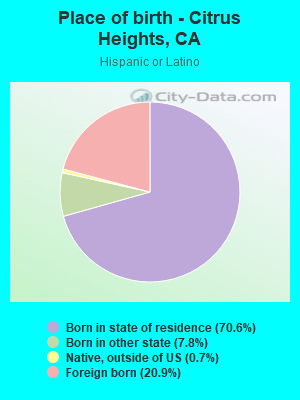Place of birth - Citrus Heights, CA