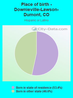 Place of birth - Downieville-Lawson-Dumont, CO