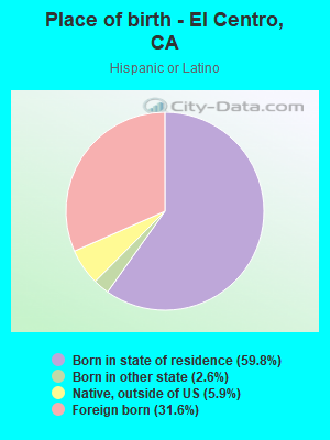Place of birth - El Centro, CA