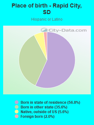 Place of birth - Rapid City, SD