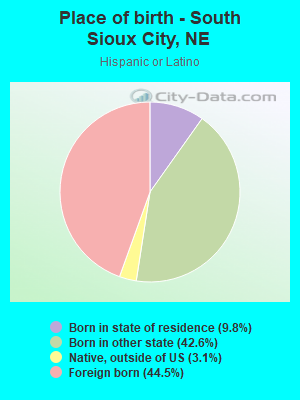 Place of birth - South Sioux City, NE