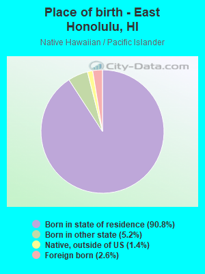 Place of birth - East Honolulu, HI