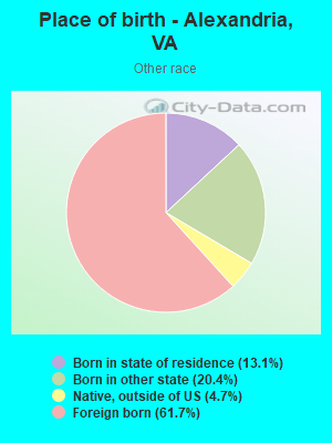 Place of birth - Alexandria, VA