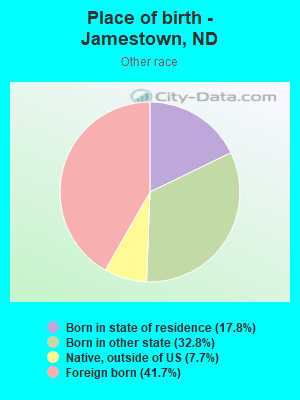 Place of birth - Jamestown, ND