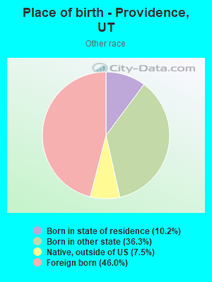 Place of birth - Providence, UT
