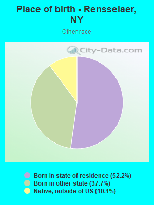 Place of birth - Rensselaer, NY