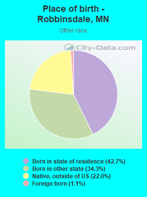 Place of birth - Robbinsdale, MN