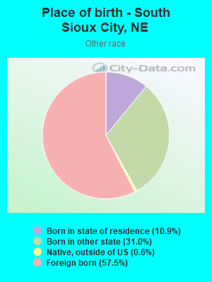 Place of birth - South Sioux City, NE