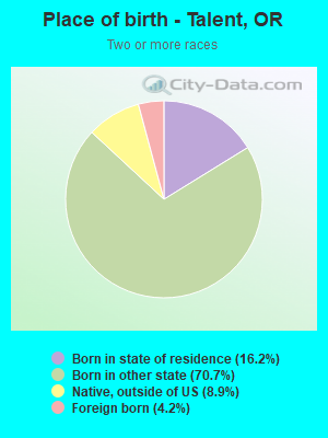 Place of birth - Talent, OR