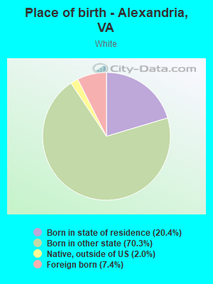 Place of birth - Alexandria, VA