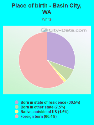 Place of birth - Basin City, WA