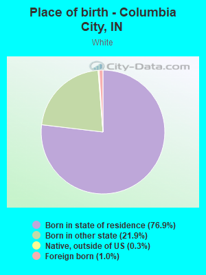 Place of birth - Columbia City, IN