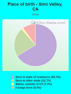 Place of birth - Simi Valley, CA