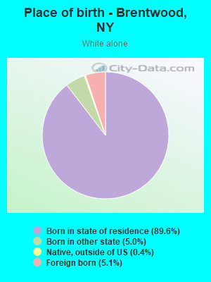 Place of birth - Brentwood, NY